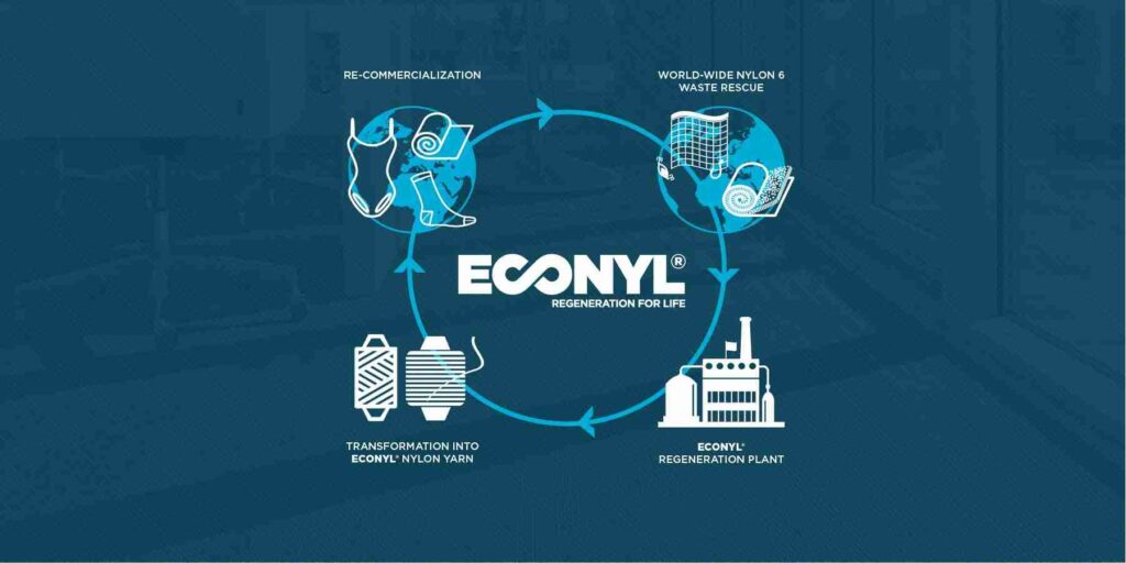 sustainable fabrics production diagram by econyl